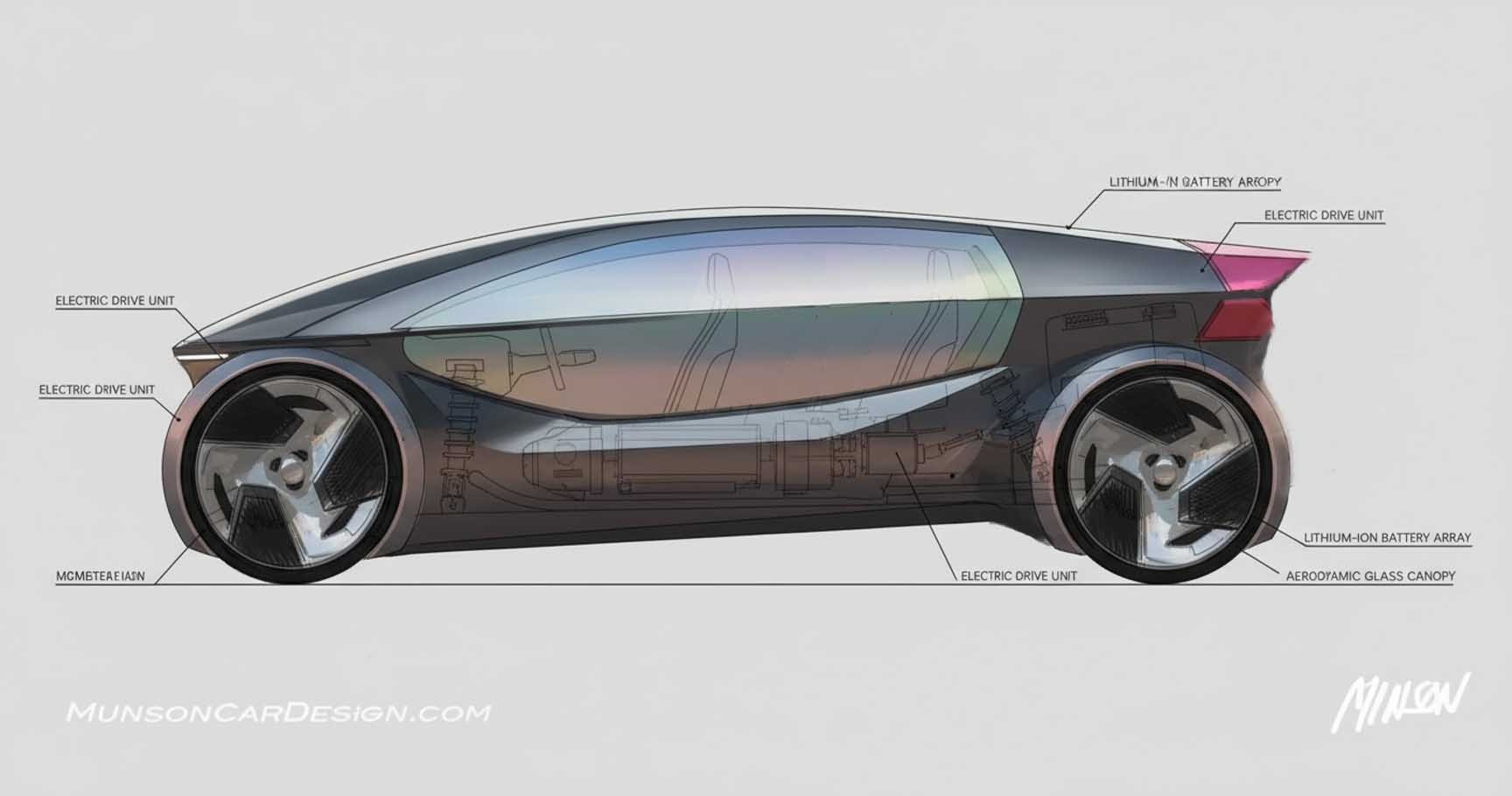Future Car side view with callouts